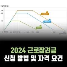 2024-근로장려금-지급-요건-신청-방법
