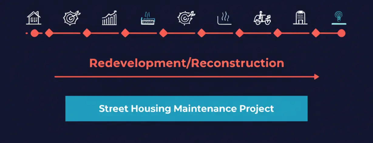 Diagram-comparing-the-longer-procedure-of-traditional-redevelopment-with-the-shorter,-simplified-procedure-of-the-Street-Housing-Maintenance-Project.